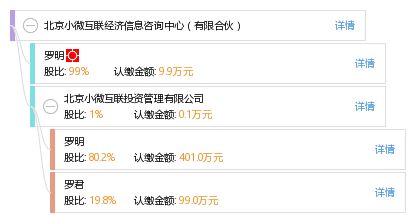 北京小微互联经济信息咨询中心（有限合伙） 专注小微经济的专业智库与服务枢纽