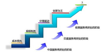 全球及中国咨询产业经济运行与信息数据咨询服务的深度洞察